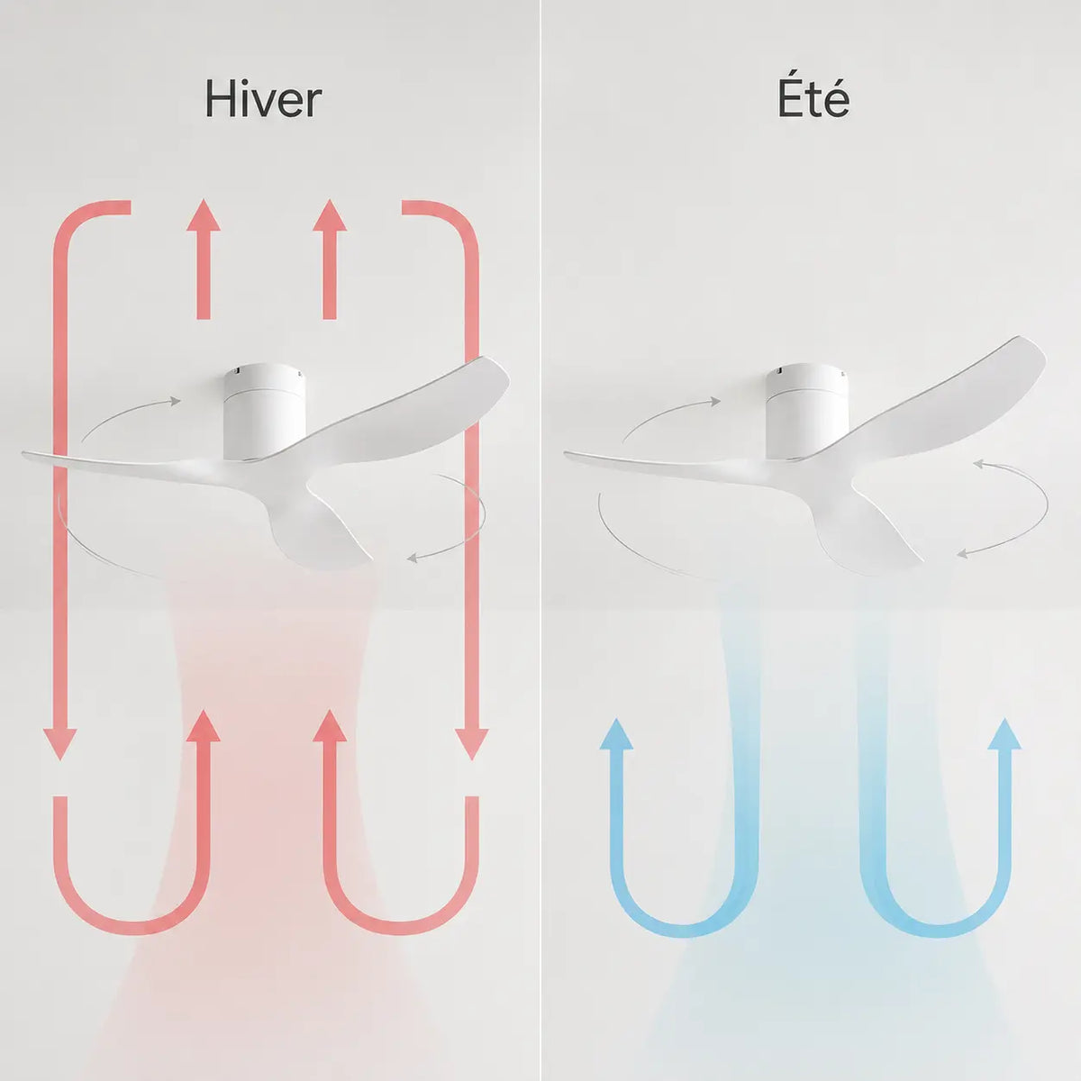 Plafonnier Ventilateur Silencieux Blanc Moderne - dimensions