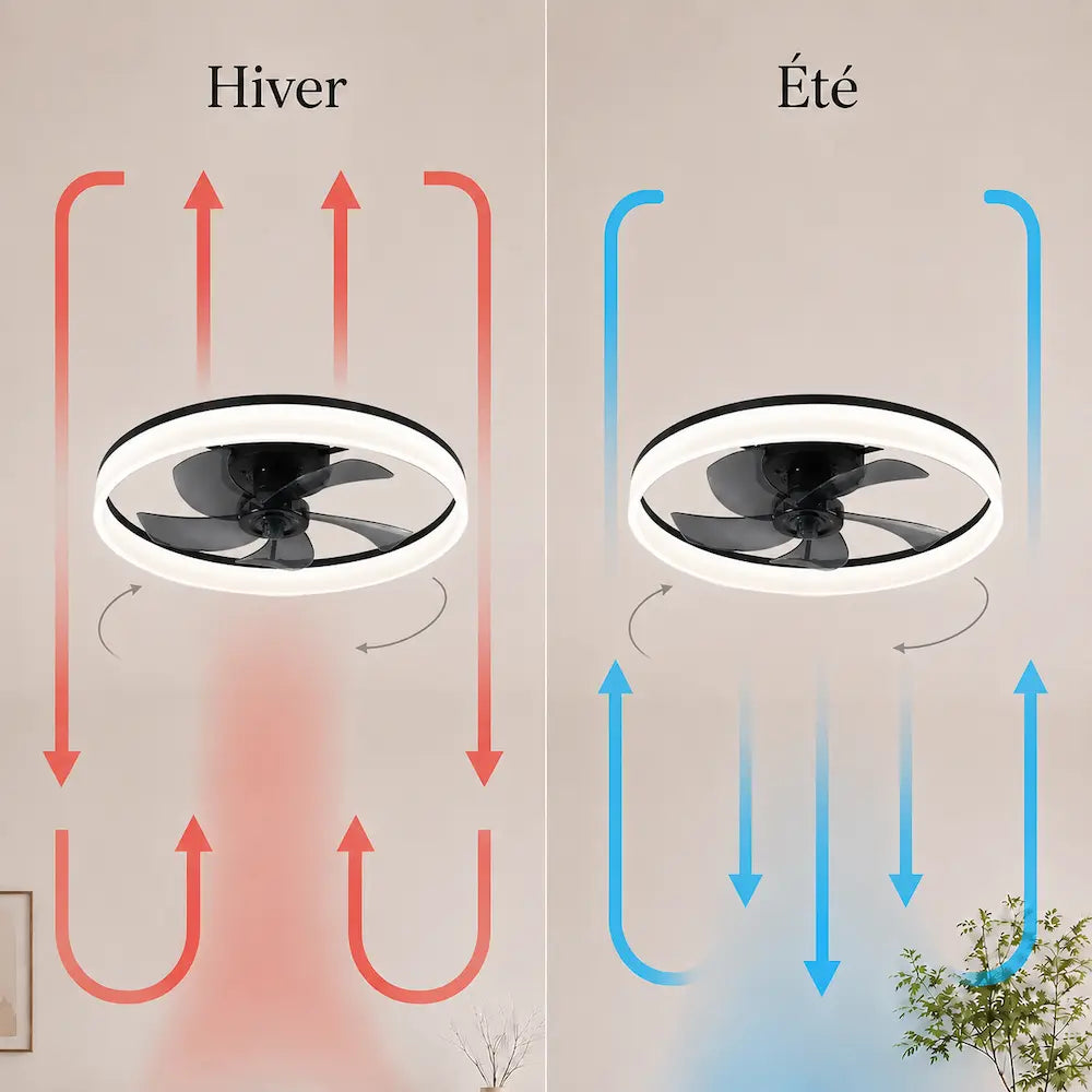 Plafonnier Ventilateur Silencieux Design Contemporain LED au plafond