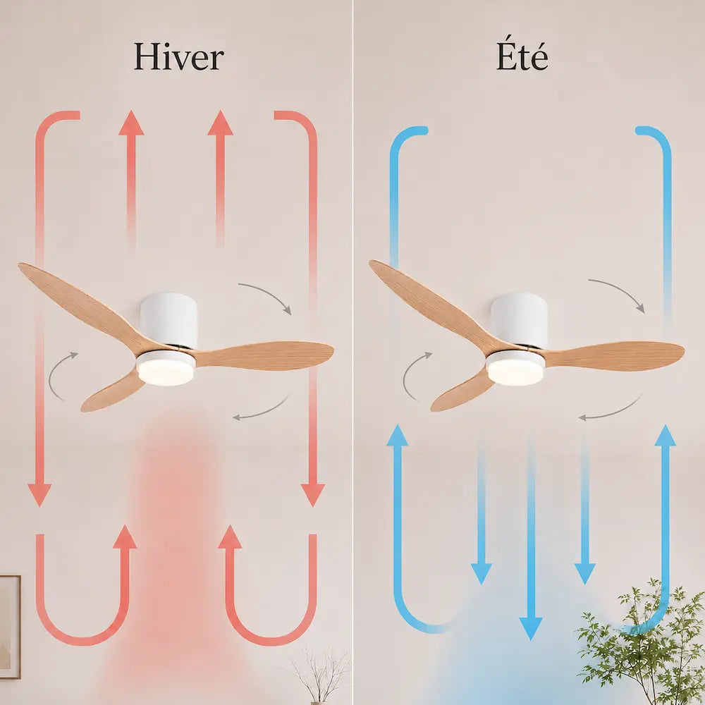 Plafonnier Ventilateur Silencieux Bois Clair LED vu de face