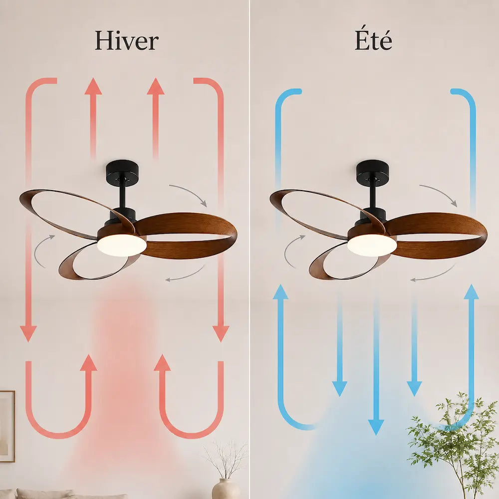 Plafonnier Ventilateur Silencieux Vintage LED vu de face