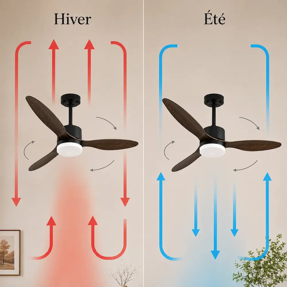 Plafonnier Ventilateur Silencieux Design Épuré LED - détail du design