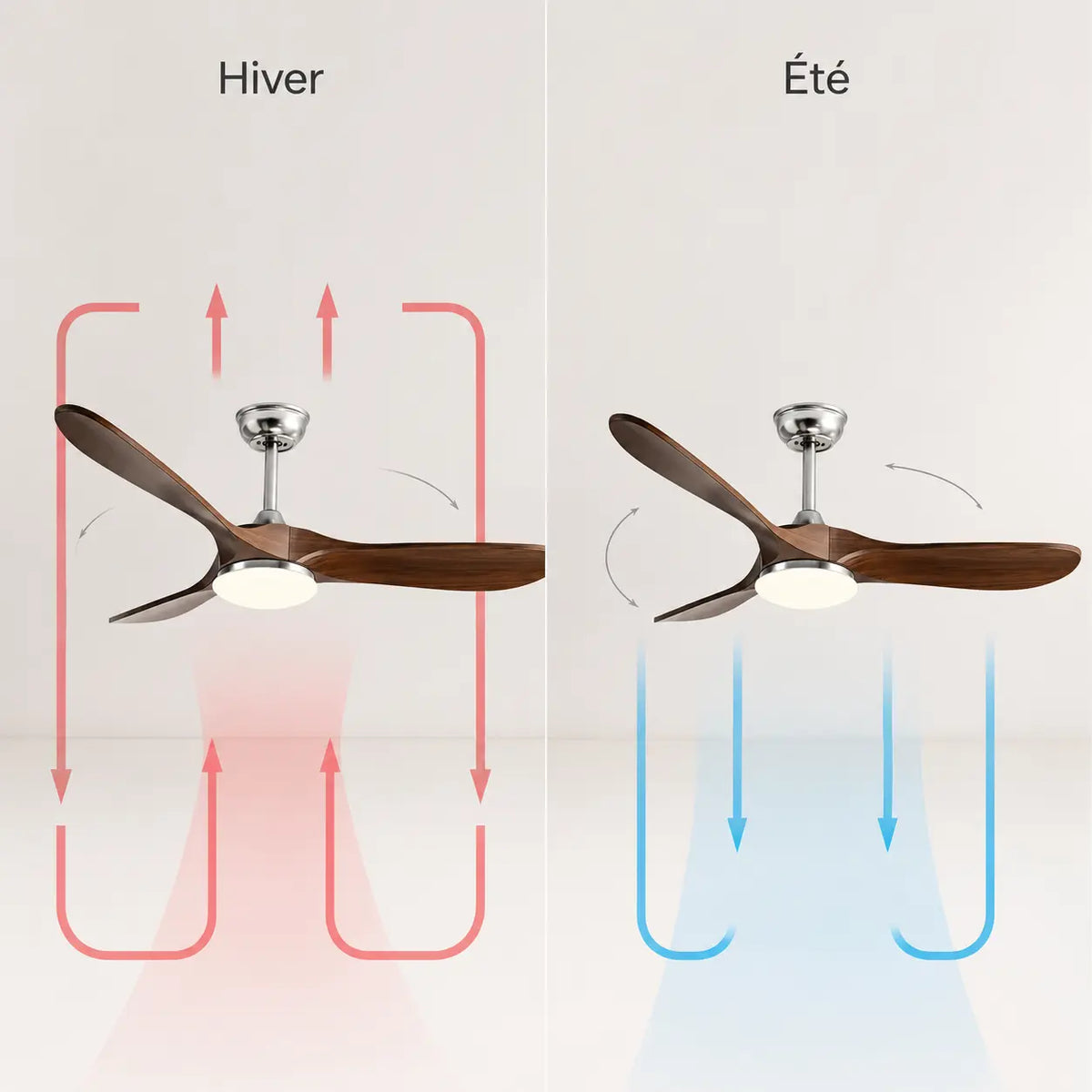 Plafonnier Ventilateur Silencieux Bois Foncé LED - dimensions