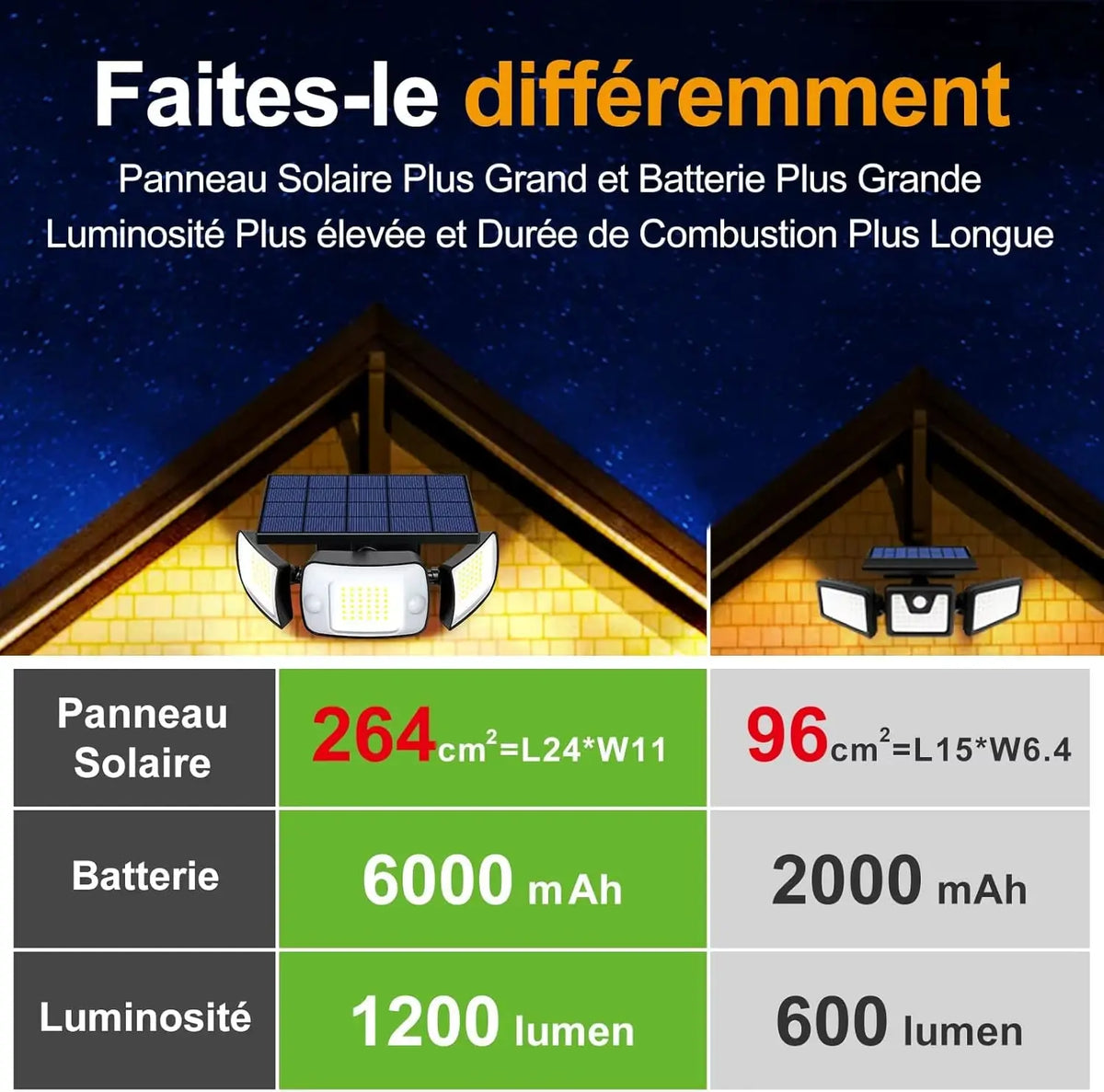 SunLite - Lampe Solaire Extérieur Détecteur de Mouvement Lumio™